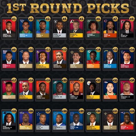 nfl draft results 2017|2017 nfl first round draft picks.